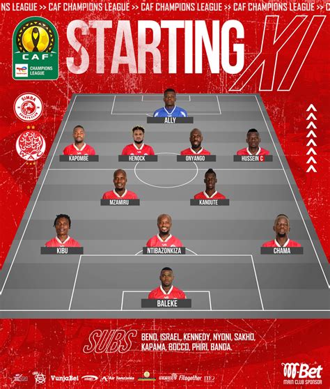 Kikosi cha Simba SC 2023/2024 Full Squad List.